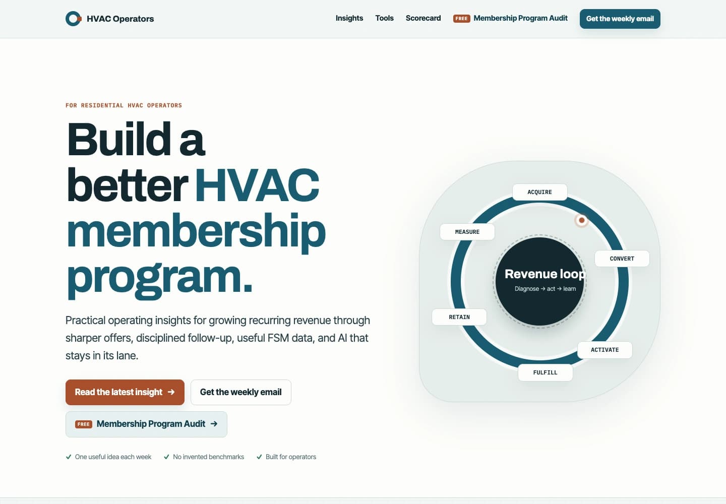 HVAC Operators website showing its research publication and resources for residential HVAC businesses.